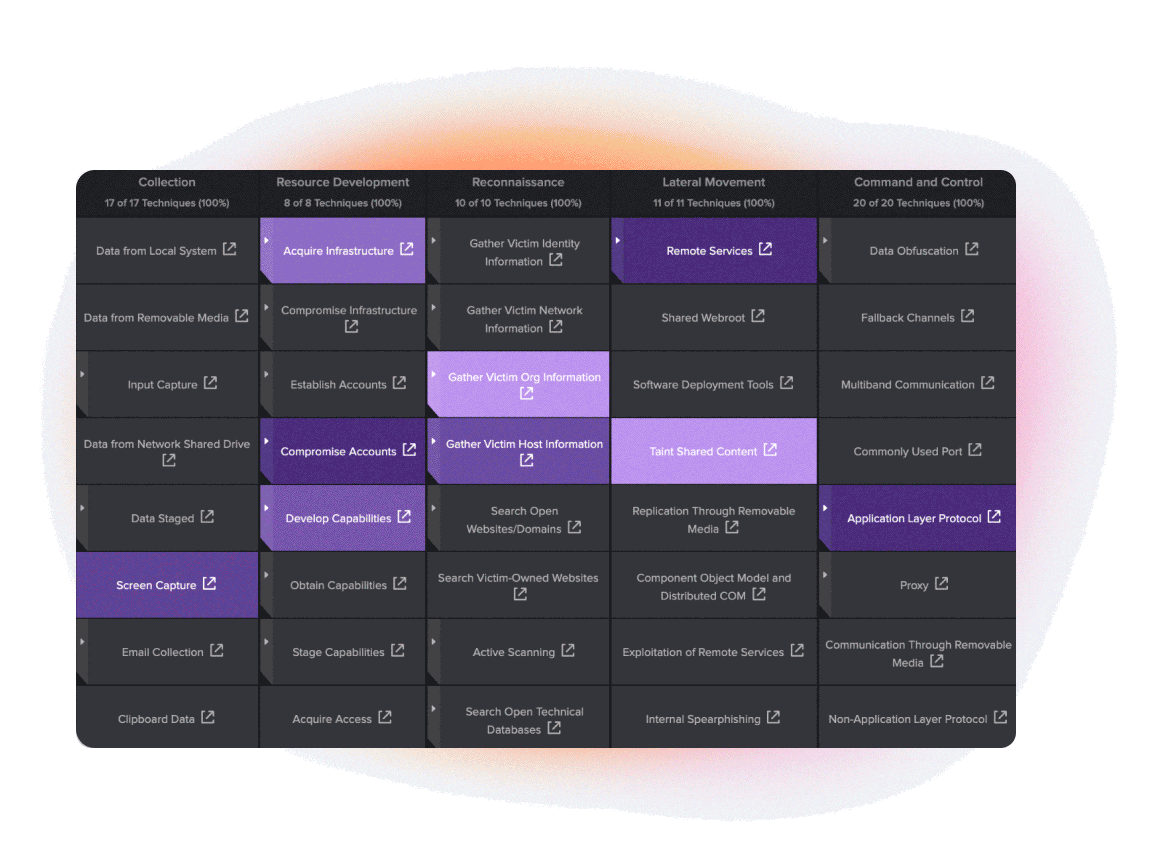 Detection studio