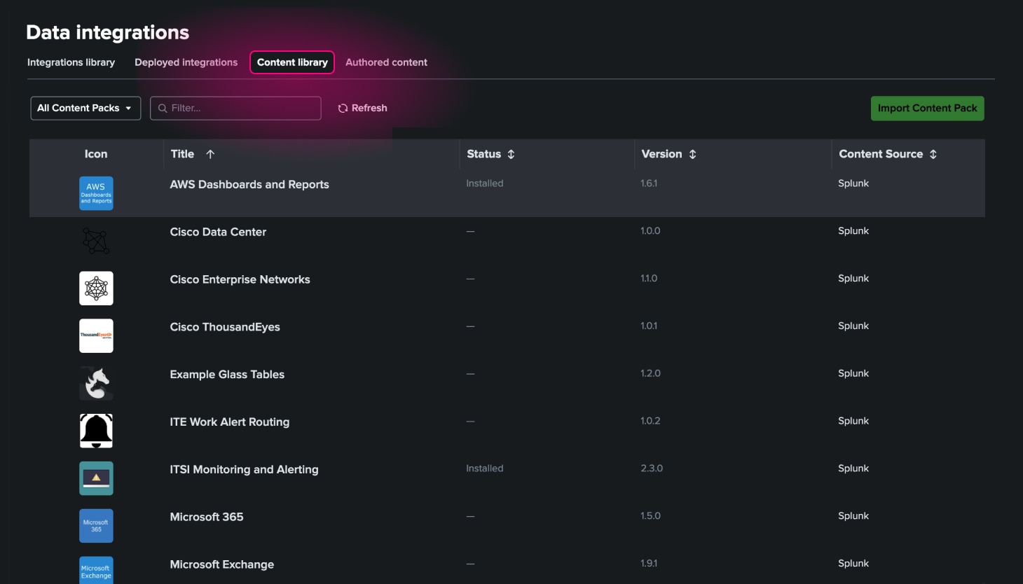 pd-o-itsi-features-works-w-existing-tools