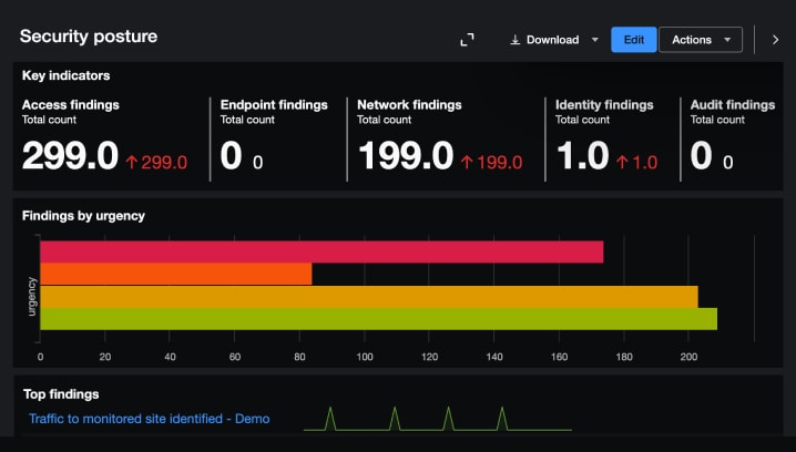 splunk security value calculator