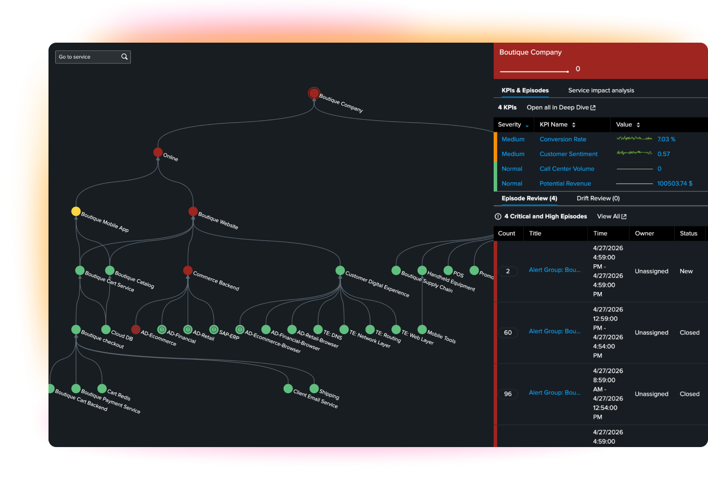 pd-o-itsi-one-operational-view