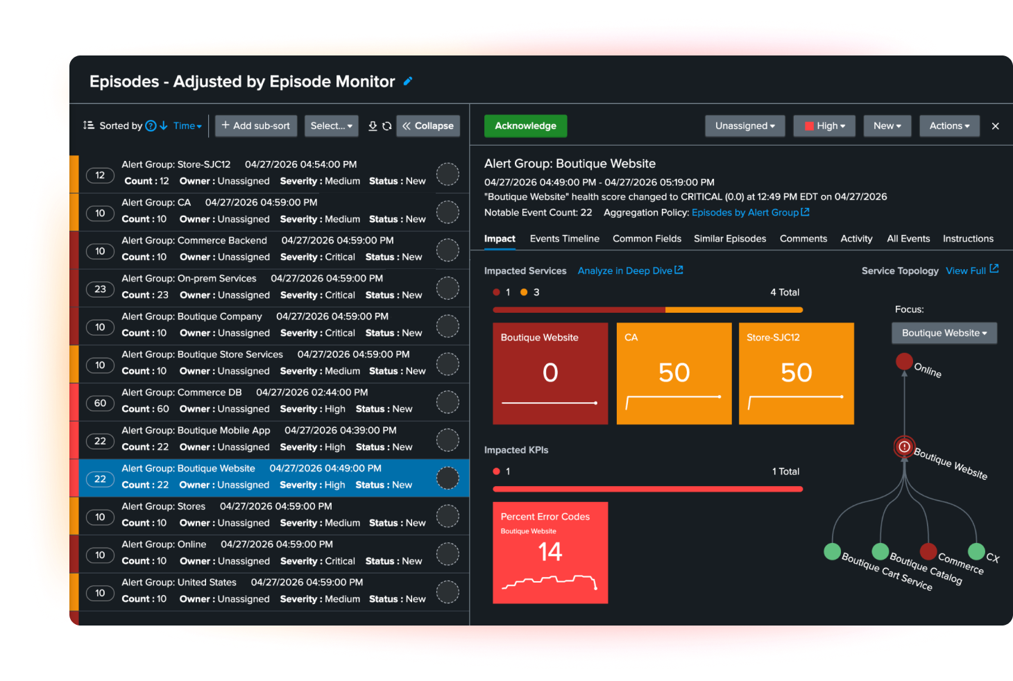 pd-o-itsi-service-health