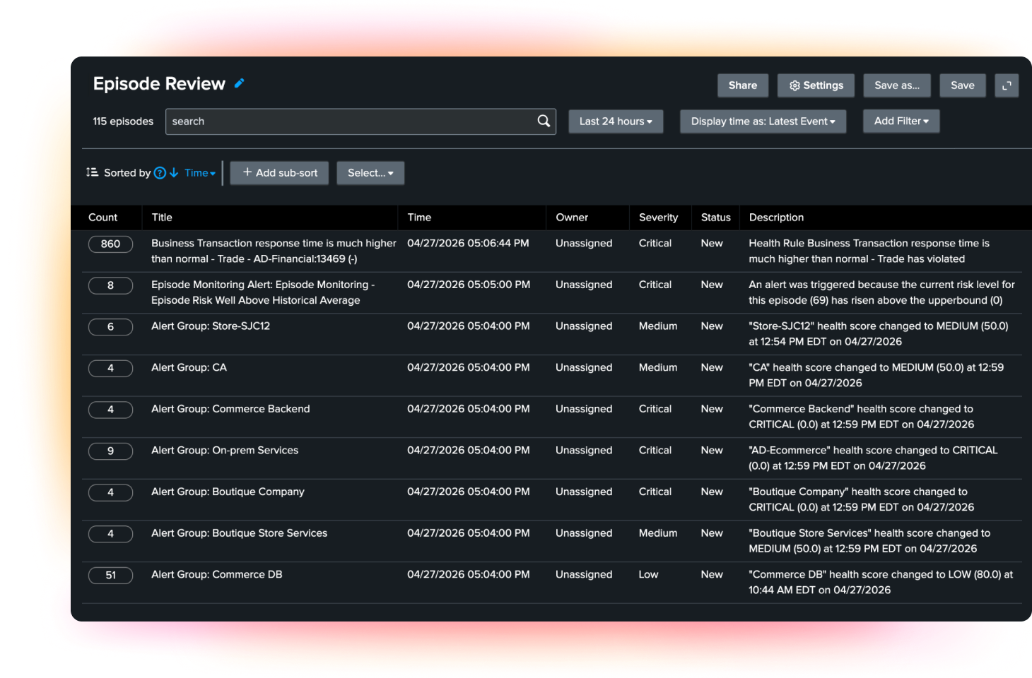 pd-o-itsi-zero-touch-analytics