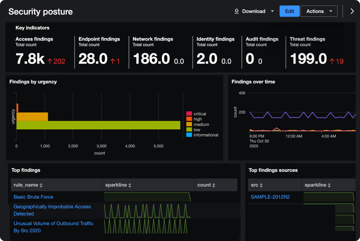 Splunk Security